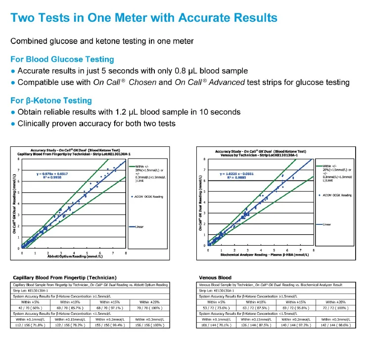 MY-G025M Factory price portable digital Blood Glucose Meter & Ketone Monitoring System with test strips